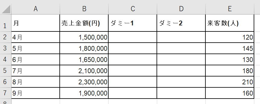 今回使用するデータ